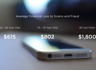 Robocalls Attack Arizona More Than Other States